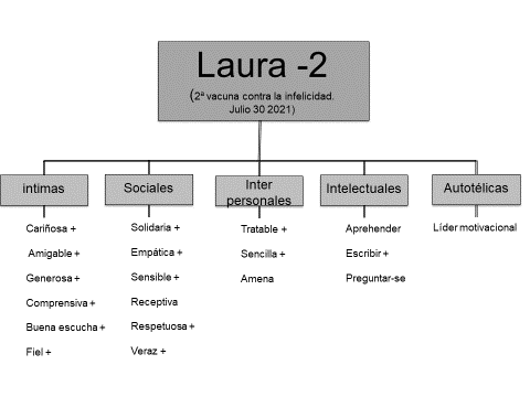 Laura-2