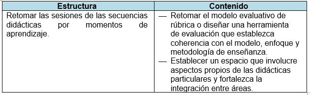 tabla estructura y contenido 